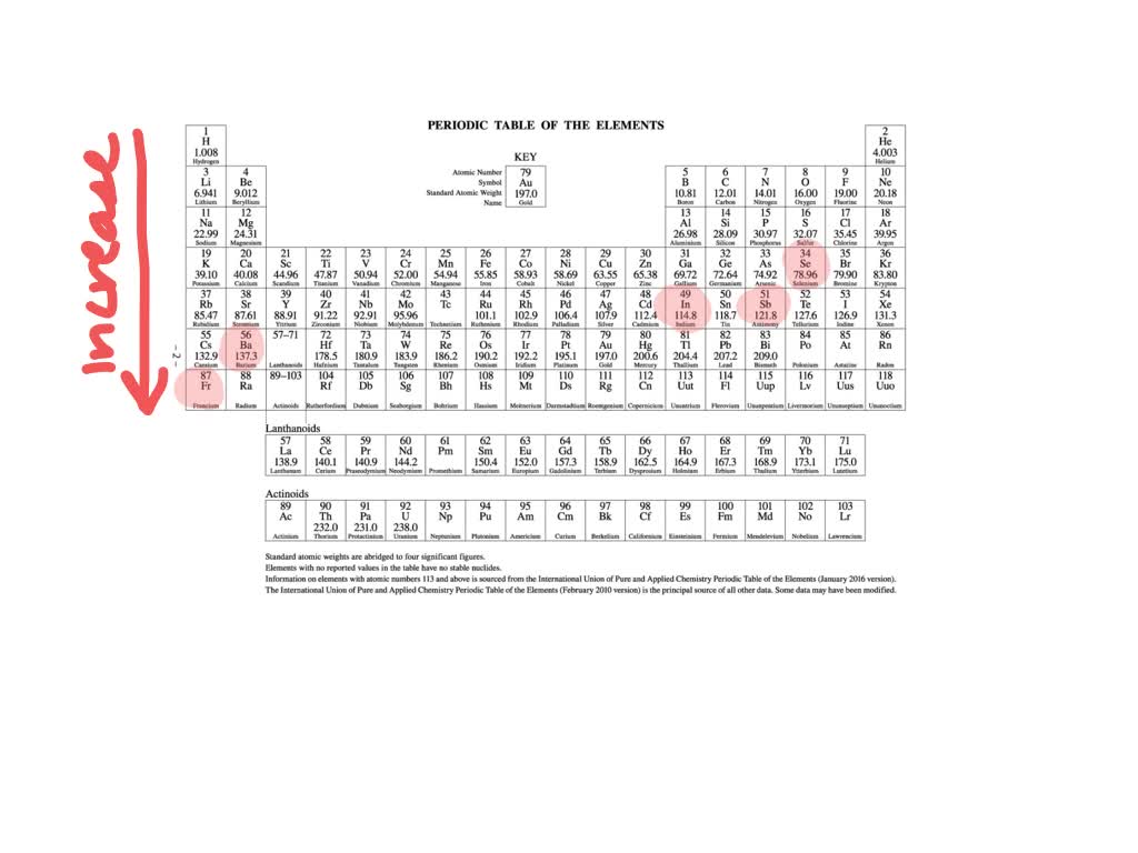 arrange these elements in order of increasing metallic character