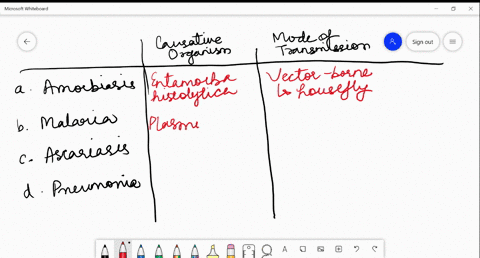 how-does-the-transmission-of-each-of-the-following-diseases-take-place-a-amoebiasis-b-malaria-c-asca