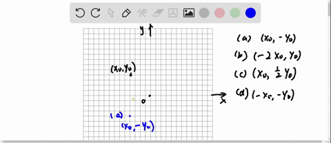 use-the-plot-of-the-point-leftx_0-y_0right-in-the-figure-match-the-transformation-of-the-point-wit-5