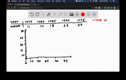 use-the-table-which-shows-the-number-of-movie-theater-screens-in-thousands-from-1975-to-1995-beginar