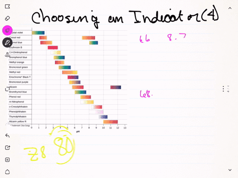 which-of-the-indicators-in-fig-88-could-be-used-for-doing-the-titrations-in-exercises-66-and-68
