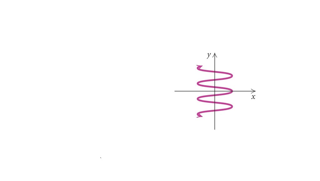 SOLVEDDetermine whether the graph is that of a function. An open