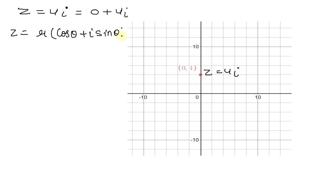 solved-represent-the-complex-number-graphically-and-find-the