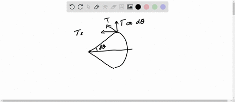 a-current-i-carrying-circular-wire-of-radius-r-is-placed-in-a-magnetic-field-b-perpendicular-to-its-