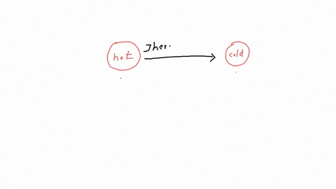 identify-which-law-of-thermodynamics-says-that-thermal-energy-flows-from-hot-objects-to-cold-objects