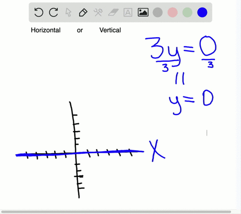 a-identify-the-equation-as-representing-a-horizontal-or-vertical-line-b-graph-the-line-c-identify--7