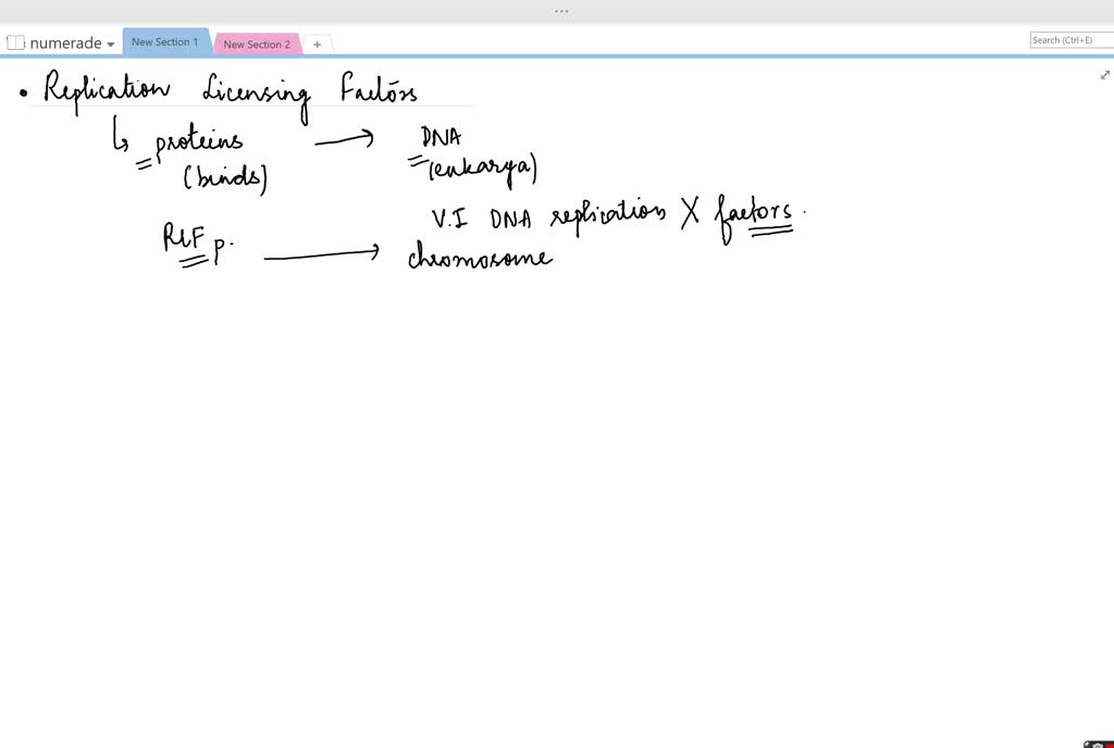 SOLVED:What are replication licensing factors? How did they get their name?