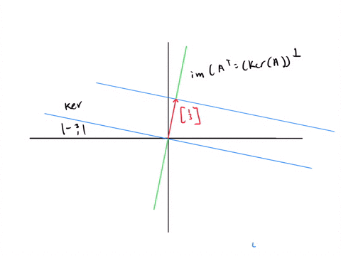 consider-the-linear-system-a-vecxvecb-where-aleftbeginarrayll-1-3-2-6-endarrayright-quad-text-and--2