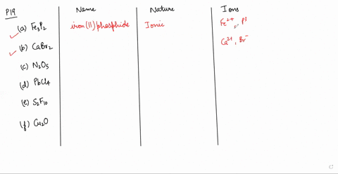 name-each-of-the-following-binary-compounds-using-the-periodic-table-to-determine-whether-the-com-11