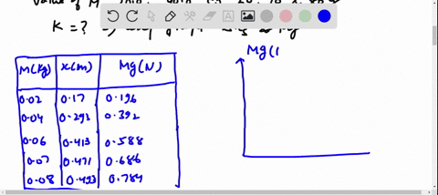 when-a-block-of-mass-m-connected-to-the-end-of-a-spring-of-mass-m_s740-mathrmg-and-force-constant--5