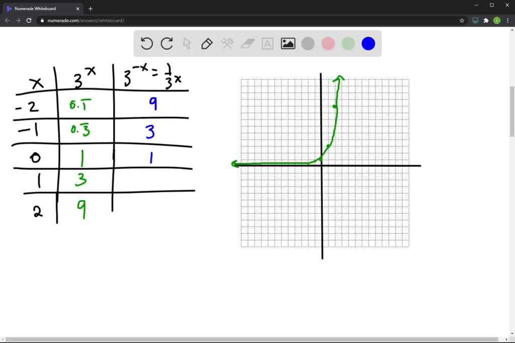 solved-sketch-on-the-same-graph-y-f-x-3-x-and-y-g-x-1-3-x-3-x