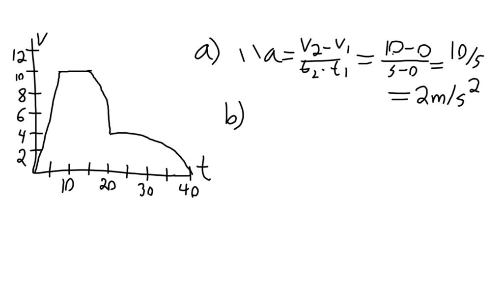 solved-refer-to-figure-3-6-to-find-the-average-acceleration-of-the