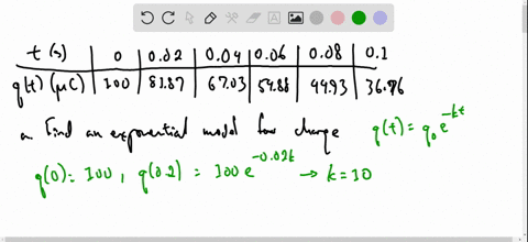 the-following-data-describe-the-charge-q-remaining-on-the-capacitor-measured-in-microcoulombs-mu-c-a