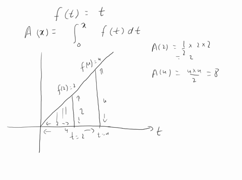 area-functions-for-the-same-linear-function-let-ftt-and-consider-the-two-area-functions-axint_0x-ft-