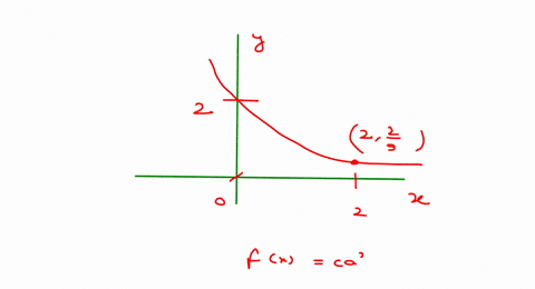 17-18-find-the-exponential-function-fxc-bx-whose-graph-is-given-2