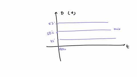 outside-temperature-over-the-course-of-a-day-can-be-modeled-as-a-sinusoidal-function-suppose-you-kno