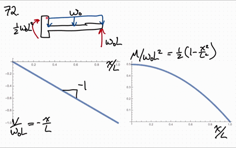 draw-the-shear-and-moment-diagrams-for-the-beam-the-support-at-a-offers-no-resistance-to-vertical--2