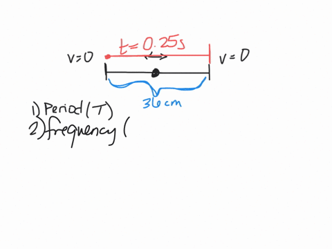 an-object-undergoing-simple-harmonic-motion-takes-025-s-to-travel-from-one-point-of-zero-velocity-to