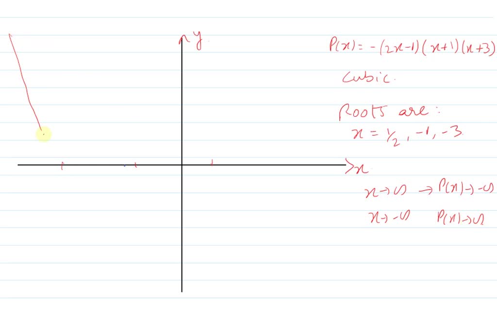 SOLVED:Sketch the graph of the polynomial function. Make sure your ...