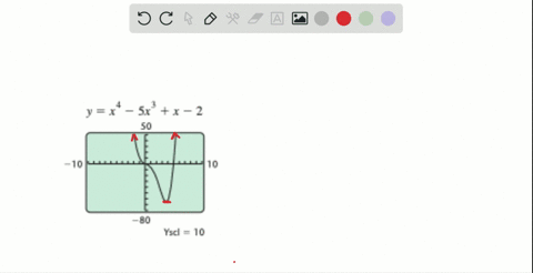 ⏩SOLVED:Estimate the range of function from its graph. (Check your ...