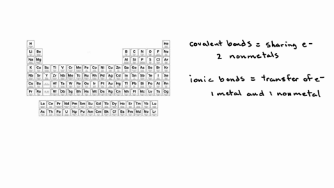 are molecules made of elements that contain ionic or covalent bonds