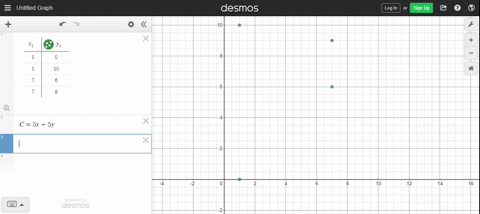 the-graph-shows-a-region-of-feasible-solutions-for-c-find-the-maximum-and-minimum-values-of-c-grap-2