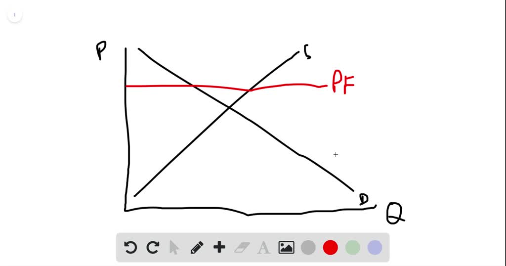 SOLVED:Select The Correct Answer. A Price Floor Will Usually Shift: A ...