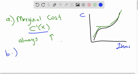 a-certain-cost-function-has-the-following-graph-a-the-associated-marginal-cost-is-a-increasing-then-