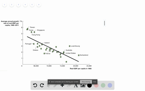 refer-to-figures-117-119-on-pages-367-and-369-the-lines-in-the-following-three-graphs-show-the-avera