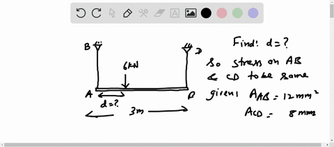the-beam-is-supported-by-two-rods-a-b-and-c-d-that-have-cross-sectional-areas-of-12-mathrmmm2-and--2