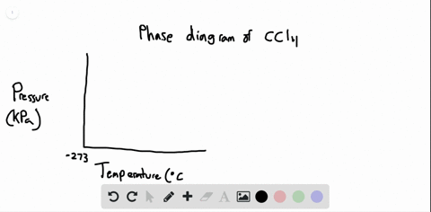 the-critical-point-for-carbon-tetrachloride-is-at-283circ-mathrmc-and-45-times-103-kpa-the-triple-po