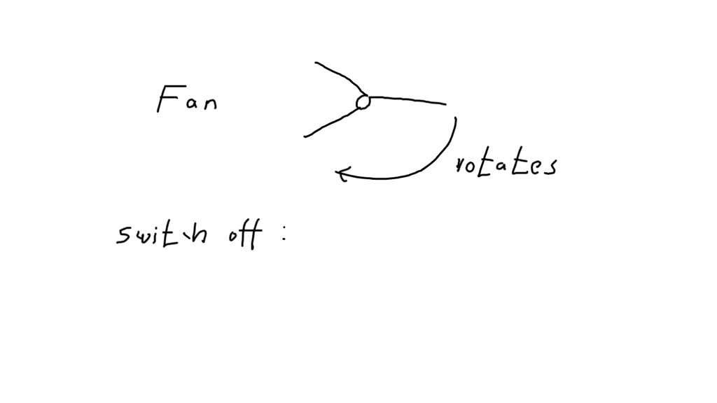 SOLVEDWhy do some fan switches permit the temperature at which the