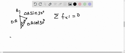 determine-the-stress-components-acting-on-the-plane-a-b-solve-the-problem-using-the-method-of-equili