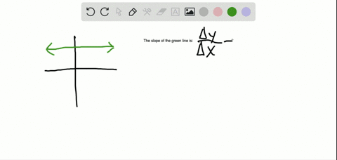 the-slope-of-a-vertical-line-is_______the-slope-of-the-horizontal-line-is___________