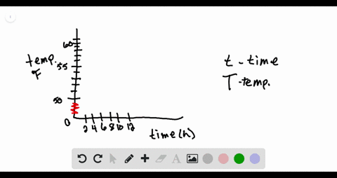 daily-temperature-change-temperature-readings-tleft-in-circ-mathrmfright-were-recorded-every-2-hours