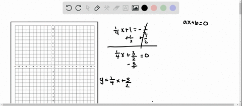 solve-the-equation-algebraically-check-your-solution-graphically-frac14-x1-frac12