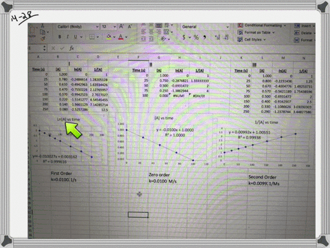 three-different-sets-of-data-of-mathrma-versus-time-are-giv-the-following-table-for-the-reaction-a-2