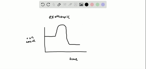 draw-a-reaction-energy-diagram-for-an-exothermic-process-mark-the-positions-of-reactants-products-an