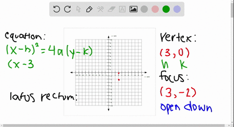 find-the-equation-of-the-parabola-described-find-the-two-points-that-define-the-latus-rectum-and--14