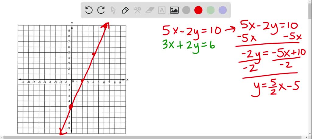 SOLVED:Solve by graphing. 5 x-2 y=10 3 x+2 y=6 (THE GRAPH CANNOT COPY)