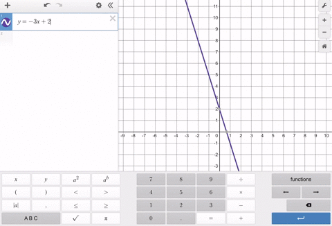 use-a-graphing-utility-to-graph-each-equation-in-exercises-in-a-standard-viewing-rectangle-10101-b-2