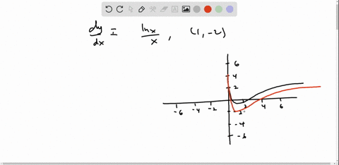 slope-field-in-exercises-47-and-48-a-differential-equation-a-point-and-a-slope-field-are-given-a-s-2