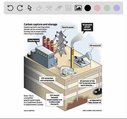 when-standardized-for-energy-production-burning-coal-produces-more-mathrmco_2-than-any-other-fossil-