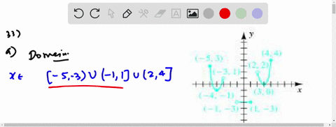 a-find-the-domain-d-and-range-r-of-f-b-find-the-intervals-on-which-f-is-increasing-is-decreasing-or-