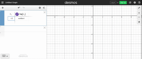 graph-each-function-by-finding-ordered-pair-solutions-plotting-the-solutions-and-then-drawing-a-s-12