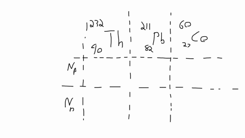 determine-the-number-of-neutrons-and-protons-in-a-_90232-mathrmth-b-_82211-mathrmpb-and-c-_2760-math
