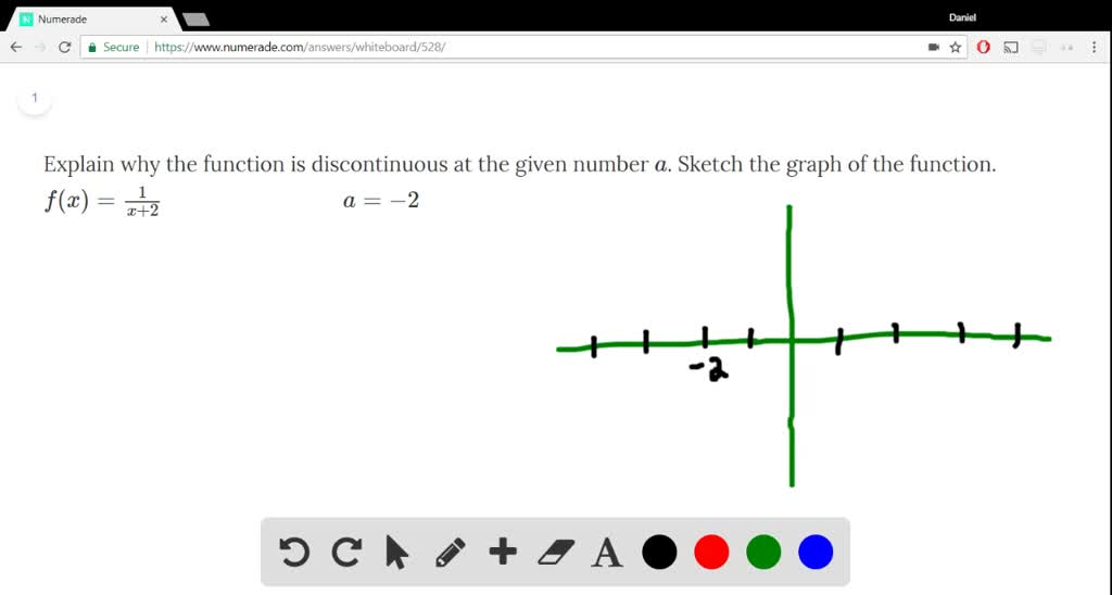 Solved explain why the function is discontinuous
