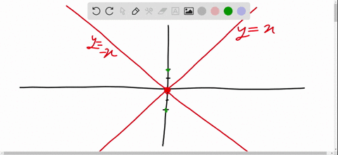 find-the-equation-of-each-hyperbola-described-below-asymptotes-yx-and-y-x-and-y-intercepts-02-and-0-
