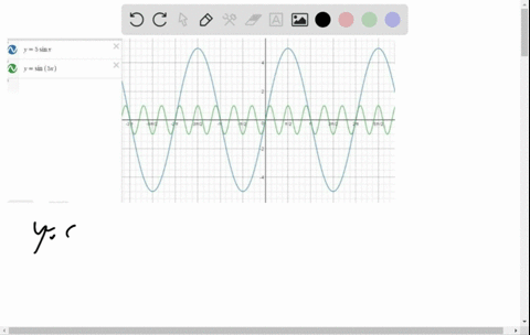 use-a-graphing-calculator-to-graph-y_15-sin-x-and-y_2sin-5-x-is-the-following-statement-true-based-3