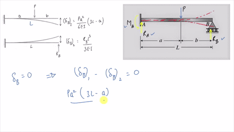 Solved 2. Deriving shape factors for stiffness-limited